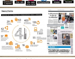 Infograma de la 4a Setmana de la RSC Font: 