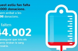 Imatge de la notícia El Banc de Sang busca 50.000 donants aquest estiu