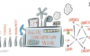 Digital Transformation Machine - Font: Citi&Guilds