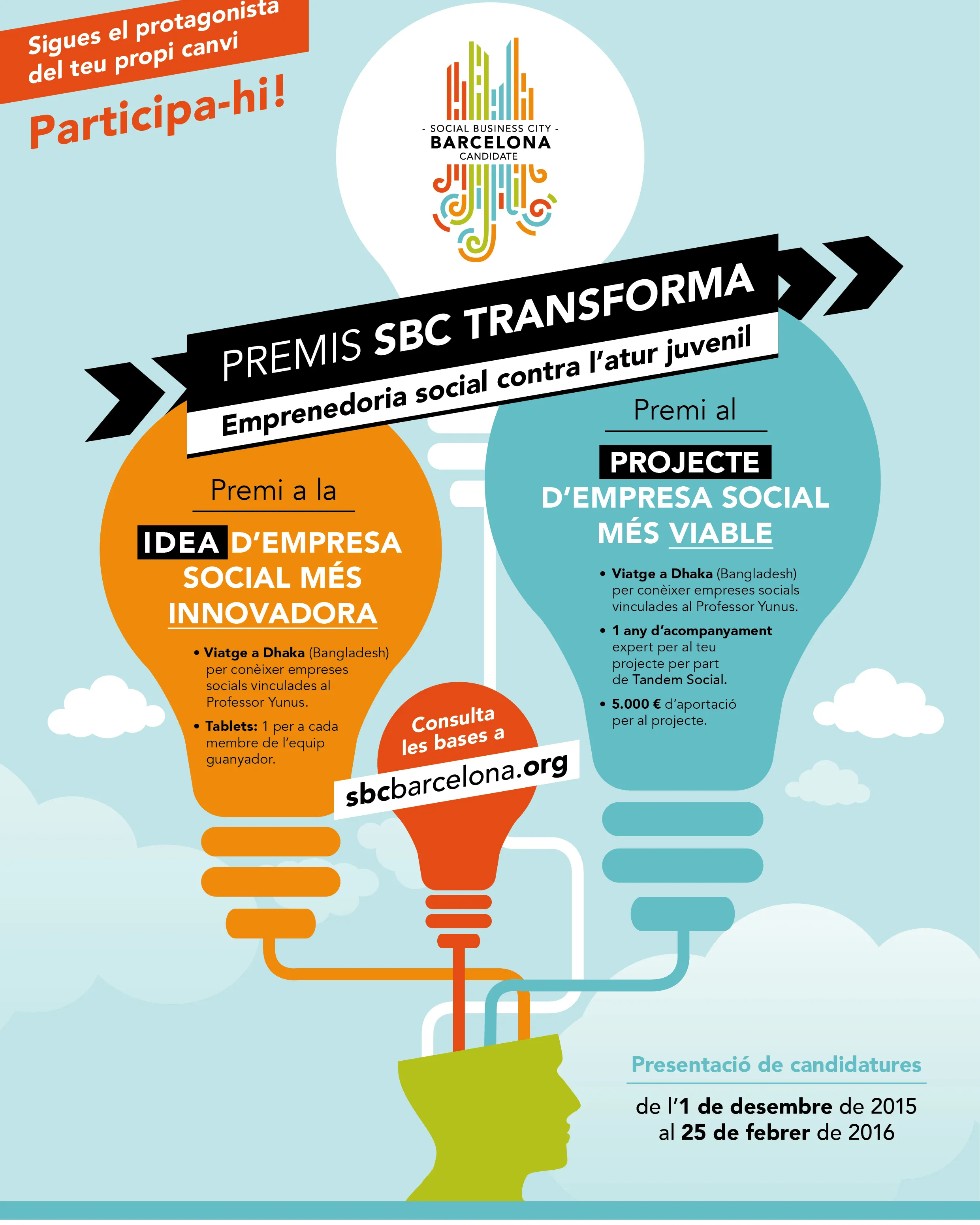 Premis SBC Transforma. Emprenedoria Social contra l'Atur juvenil