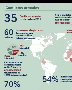 Mapa que ubica els conflictes armats. Font: IDHC