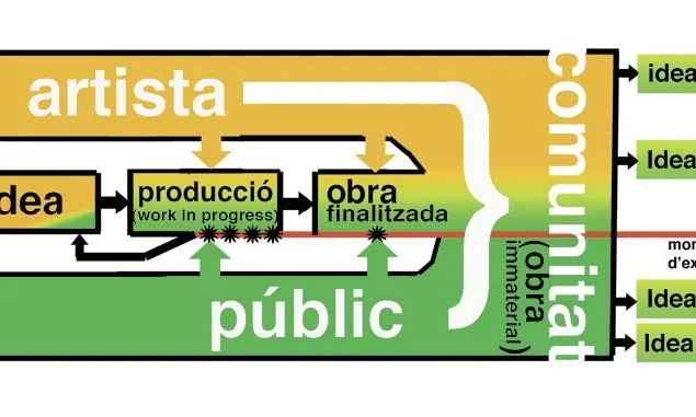 esquema de creació