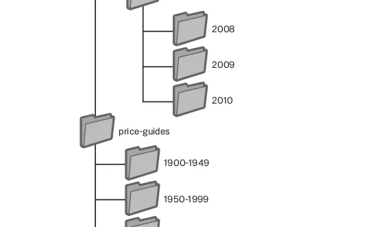 Estructurar la web és important