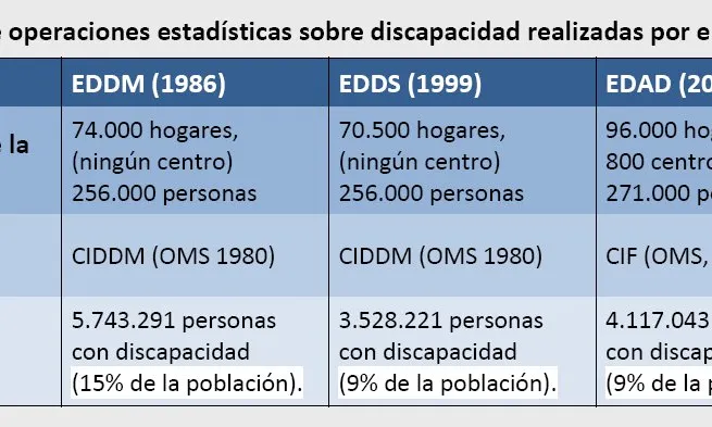 Gràfic extret de l'Informe