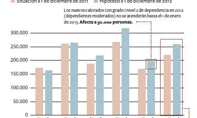 Font: Associació Estatal de Directors i Gerents de Serveis Socials