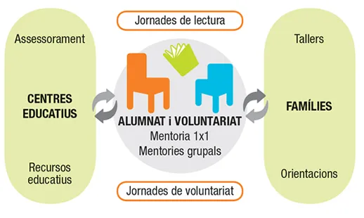 Com funciona el programa LECXIT?