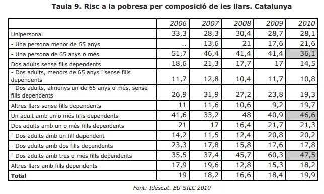Taula extreta de l'informe INSOCAT