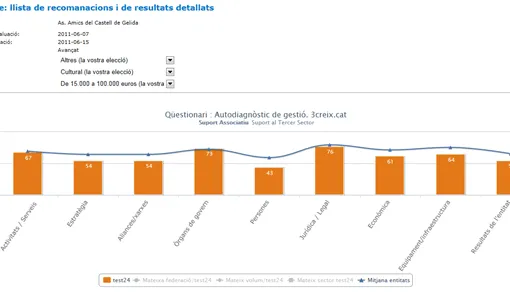 Detall d'un informe 