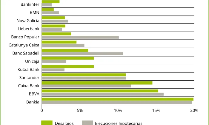 Gràfic inclòs a l'informe