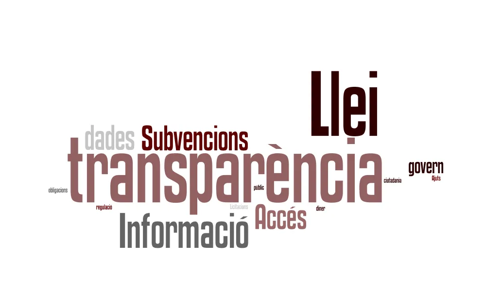 Núvol de tags