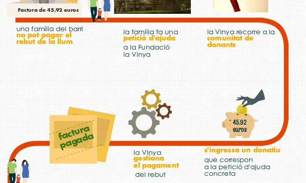Infografia sobre el funcionament del Banc de Llum, realitzada per Catalunya Religió