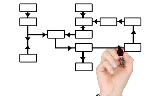 Mapa de processos. Font: http://pixabay.com/en/mark-marker-hand-leave-516279/