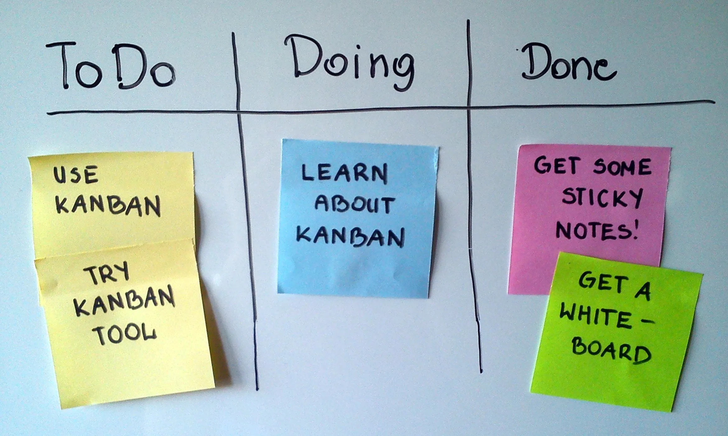 Imatge conceptual de la metodologia SCRUM. Font: Wikipedia