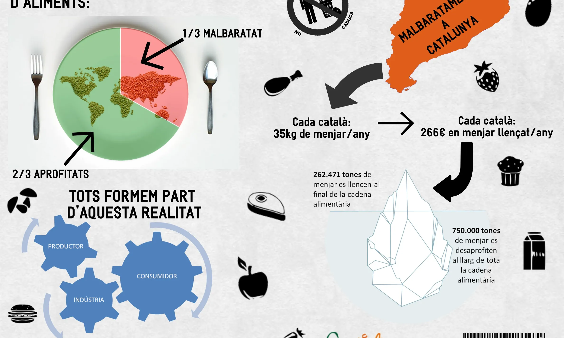 Malbaratament alimentari