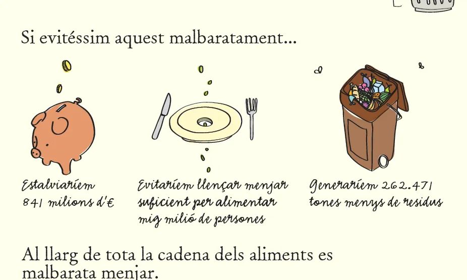 Malbaratament alimentari