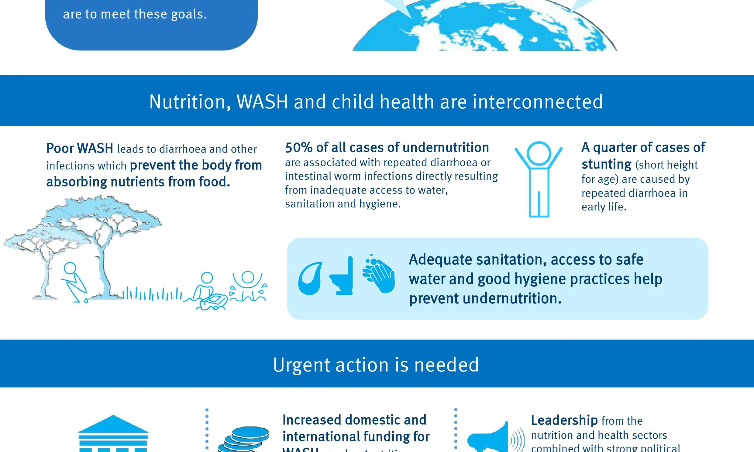 Infografia explicativa de la relació entre el mal estat de l'aigua i la falta d'accés a instruments d'higiene, i les morts causades per malnutrició