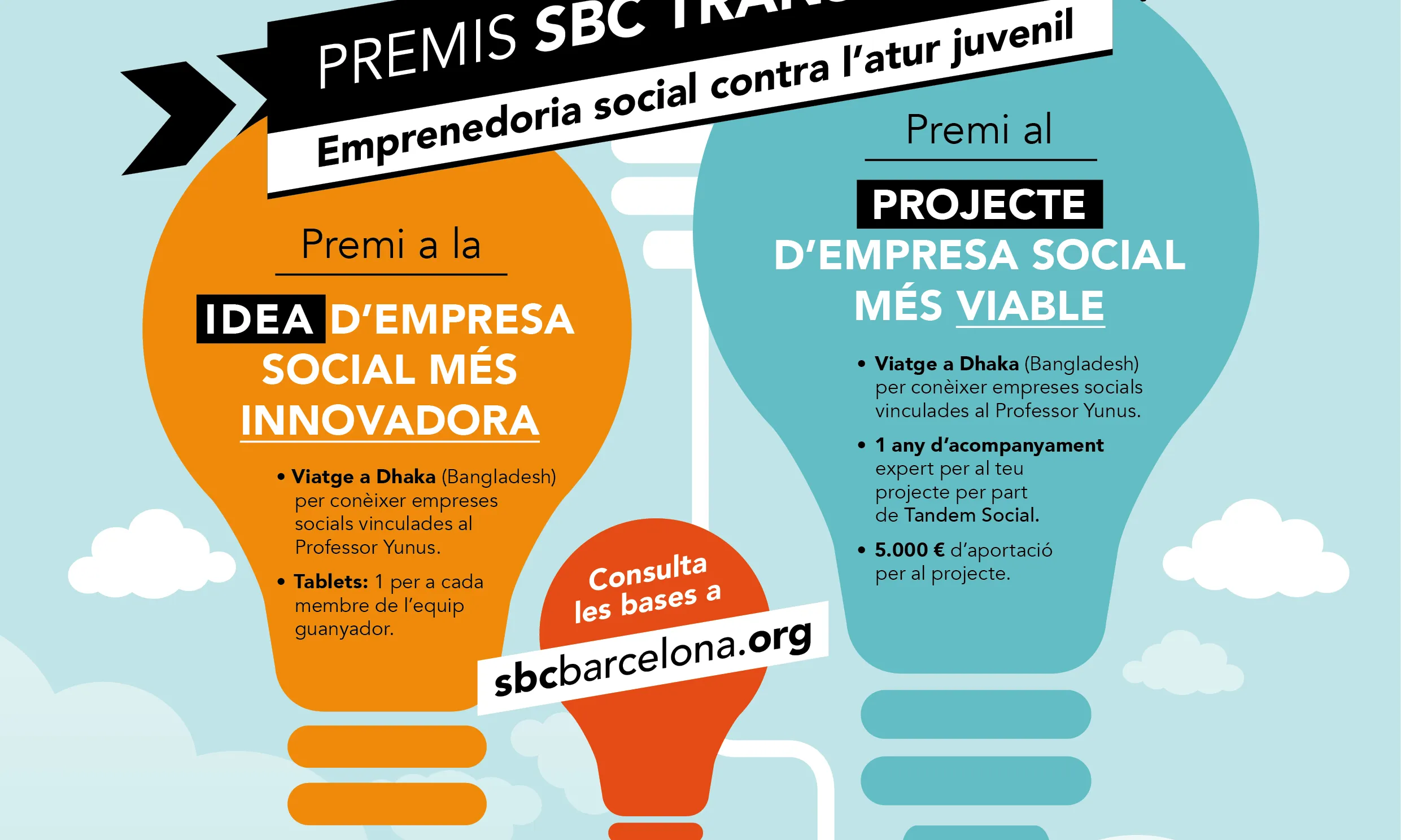 Premis SBC Transforma. Emprenedoria Social contra l'Atur juvenil