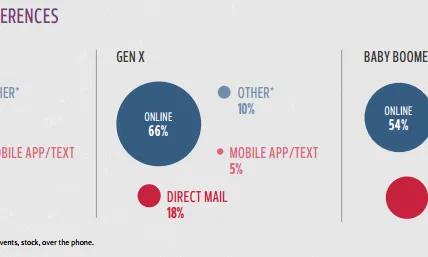 La confiança generada per diferents sectors de la població també és prou important. 