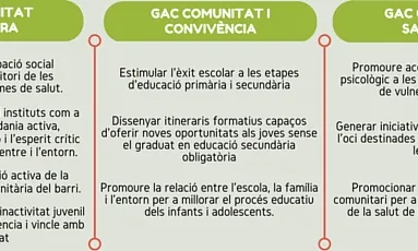 Programació Comunitària