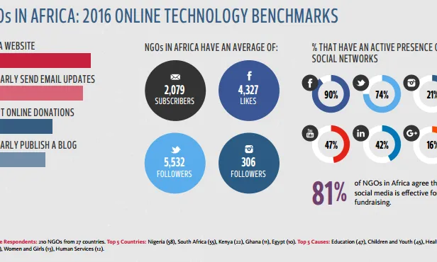 L'informe té detalls per continents