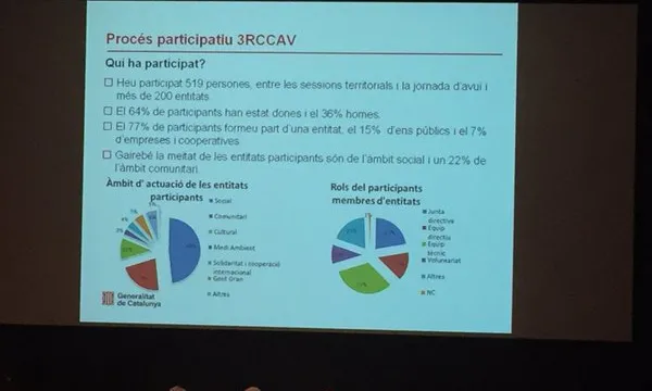 Imatge del procés participatiu del 3CCAV