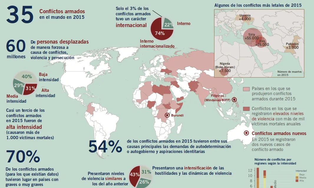 Infografia que representa conflictes armats arreu del món