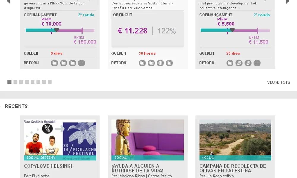 Projectes impulsats a través de Goteo.org. Font: Goteo.org