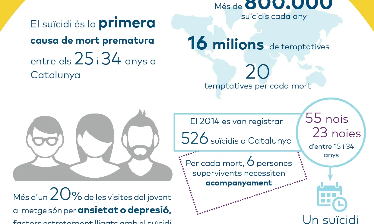 Infografia: El suïcidi juvenil en xifres