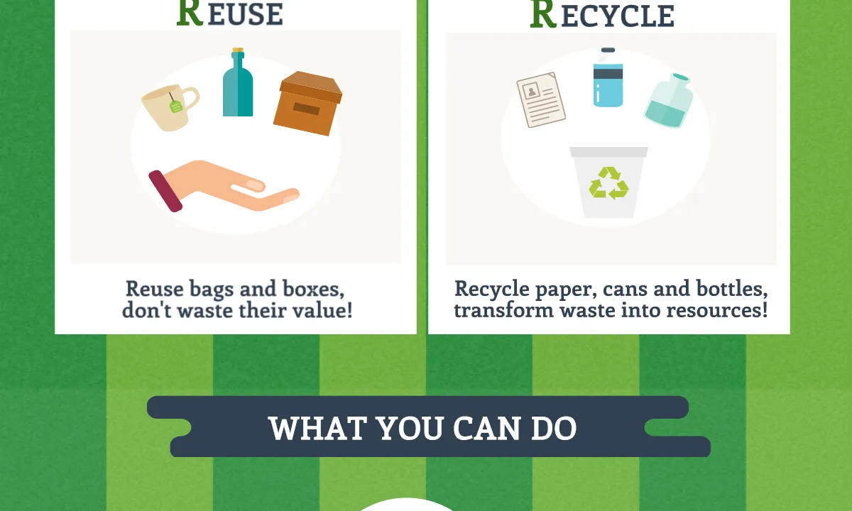 La infografia creada per la EWWR, amb informació sobre com reduir residus d'envasos i embalatges (imatge: ewwr.eu)