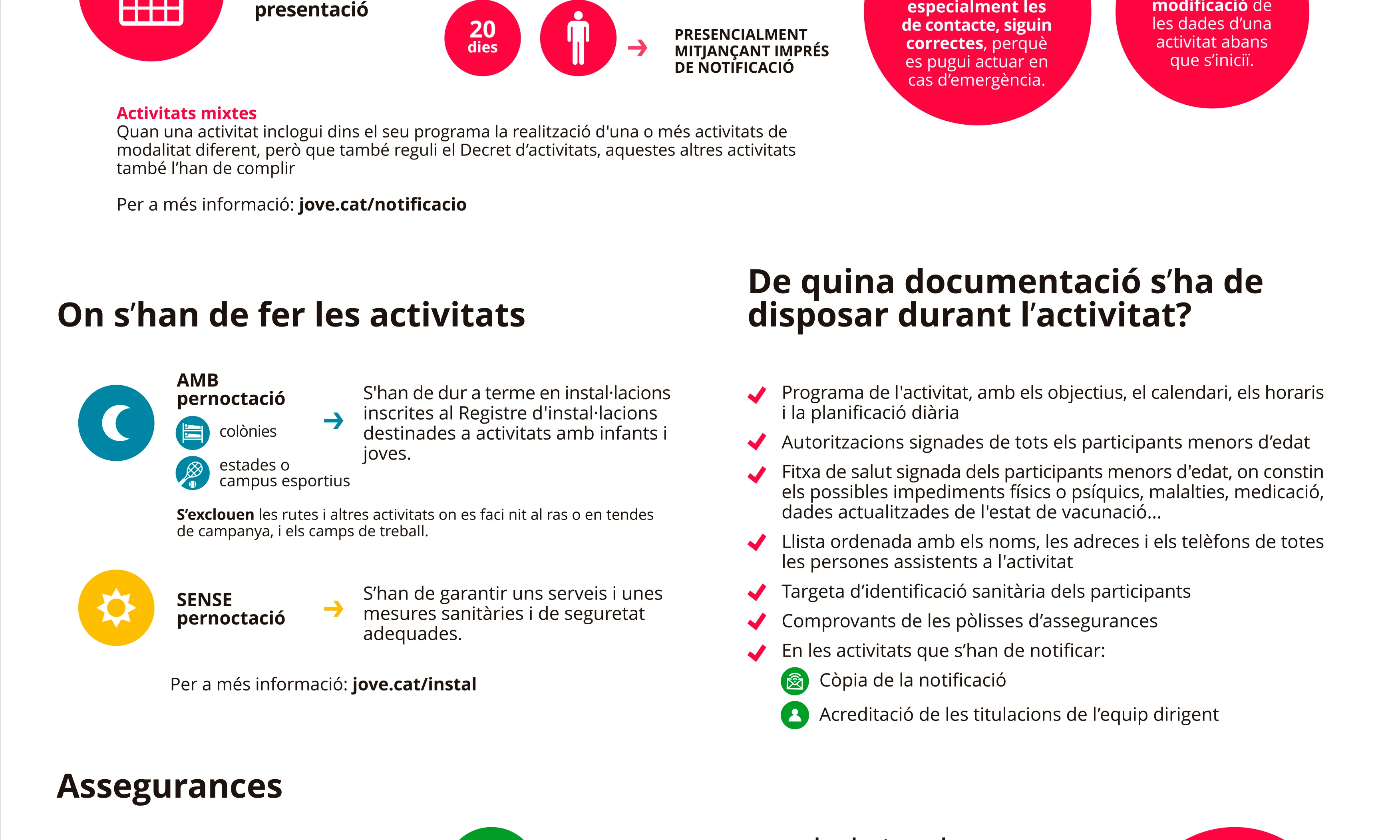 Com has de fer les notificacions d'activitat? / Font: DGJ