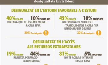 Infografia de l'estudi "Desigualtat invisible" de la Fundació Adsis fundacionadsis.org)