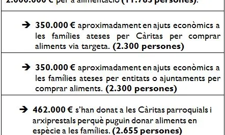 Desglossament dels diners destinats a l'ajuda alimentària. 