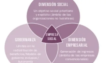 Un dels gràfics que apareixen a "Mujeres con impacto"