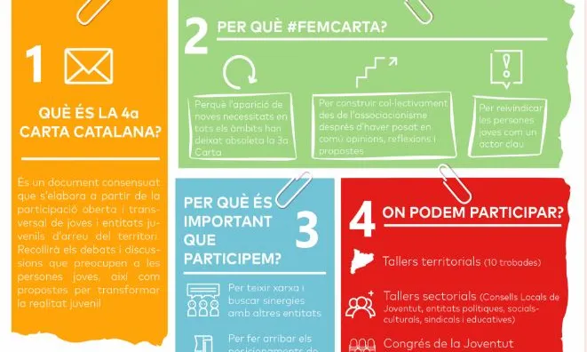 Com #femcarta catalana les entitats? - Foto: CNJC