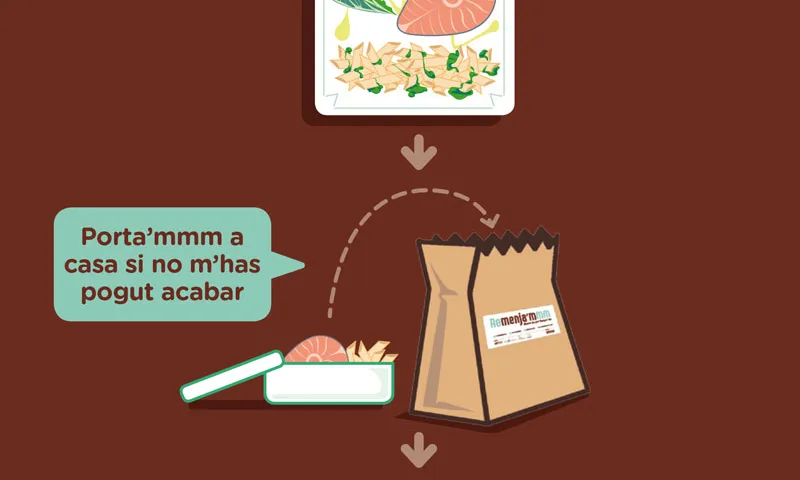 El cartell informatiu sobre la iniciativa. Font: Remenja'mmm