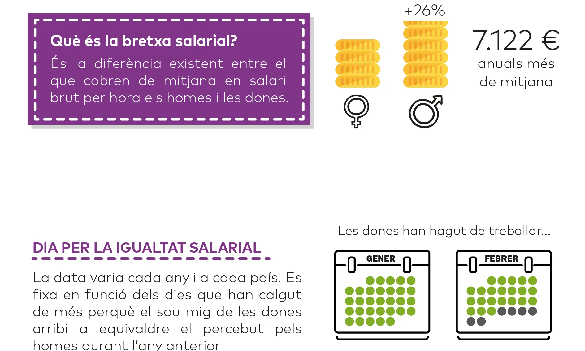 Infografia sobre la bretxa salarial / Foto: CNJC