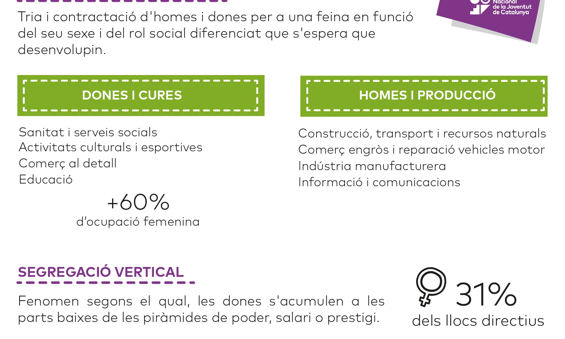 Infografia sobre la segregació horitzontal i vertical / Foto: CNJC