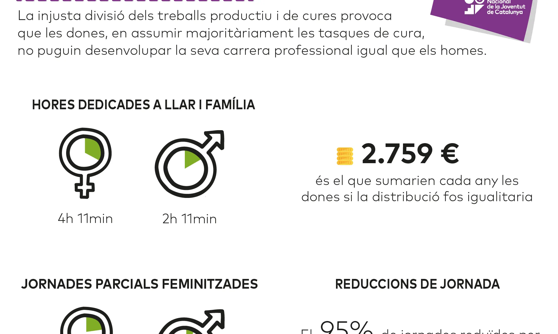 Infografia sobre la divisió sexual del treball / Foto: CNJC