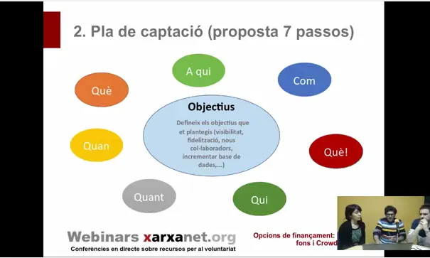 Webinar sobre opcions de finançament. Font: Captura de pantalla del webinar