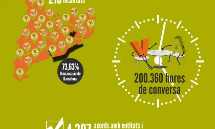 Infografia Voluntariat per la llengua 2016