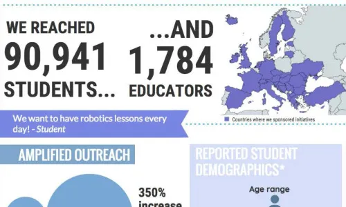Infografia amb dades referents a l'ECW de 2016