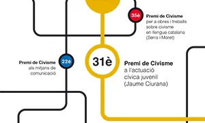 Cartell dels Premis de Civisme 2017