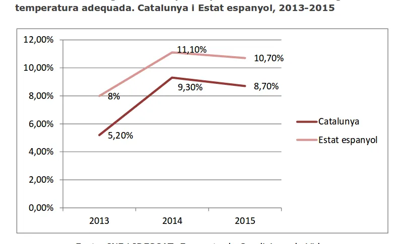 Un dels gràfics que apareixen a l'informe elaborat per ECAS al novembre de 2016