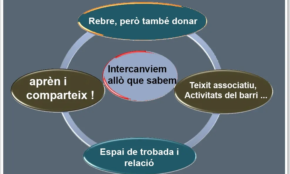 Implicacions de les XIC
