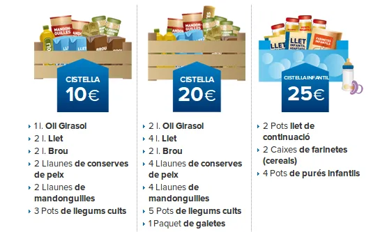 Tres opcions de cistelles que es poden donar periòdicament