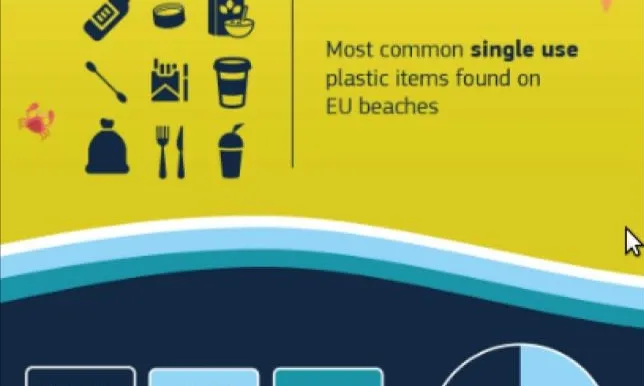 Europa planteja mesures concretes per lluitar contra la contaminació dels plàstics