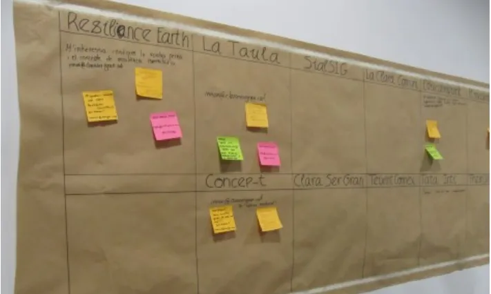 Mural amb 'post-its'