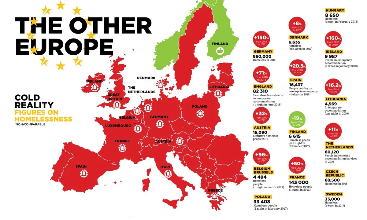 Situació a Europa de les persones que dormen al carrer.