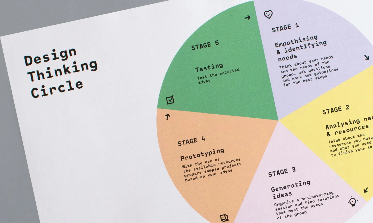 Les matemàtiques són a tot arreu