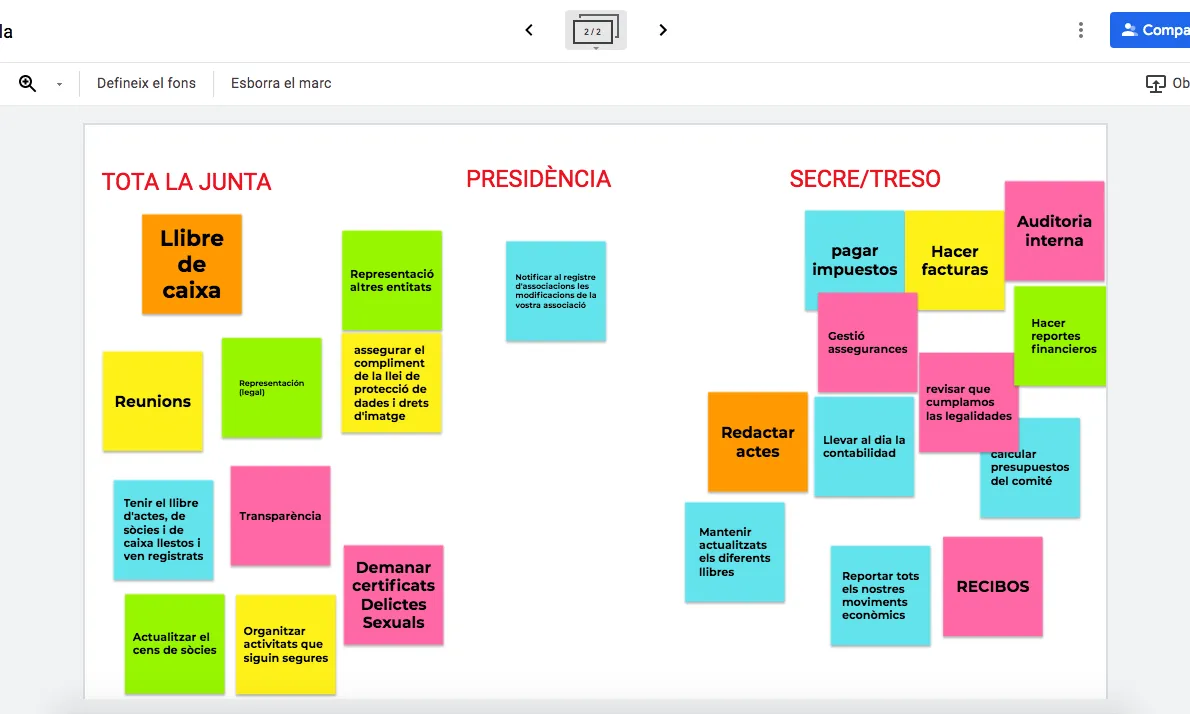 L'ús de Jamboard és una de les propostes del CRAJ